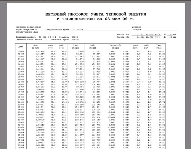 журнал учета относительной влажности образец