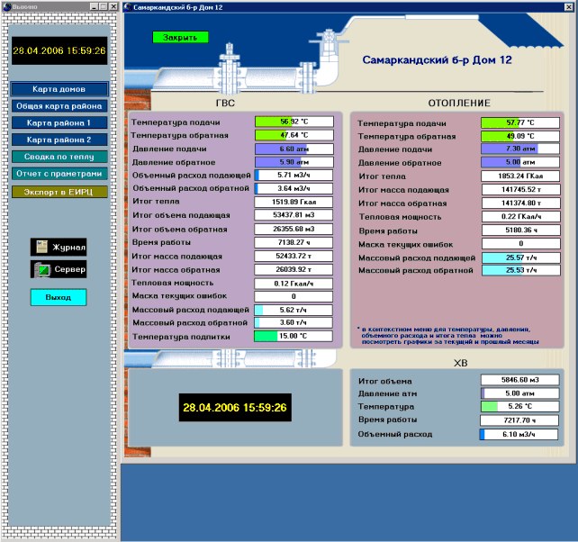 Отображение измерительной информации общедомового теплосчетчика на АРМ диспетчера