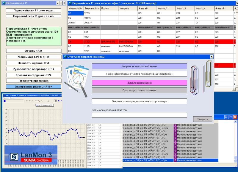 SCADA-система LanMon для коммерческого учета тепла, воды, газа и электроэнергии